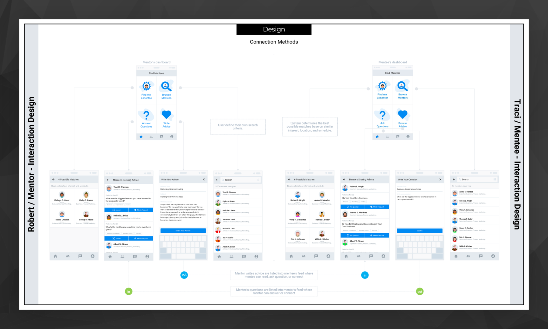 Connection methods design