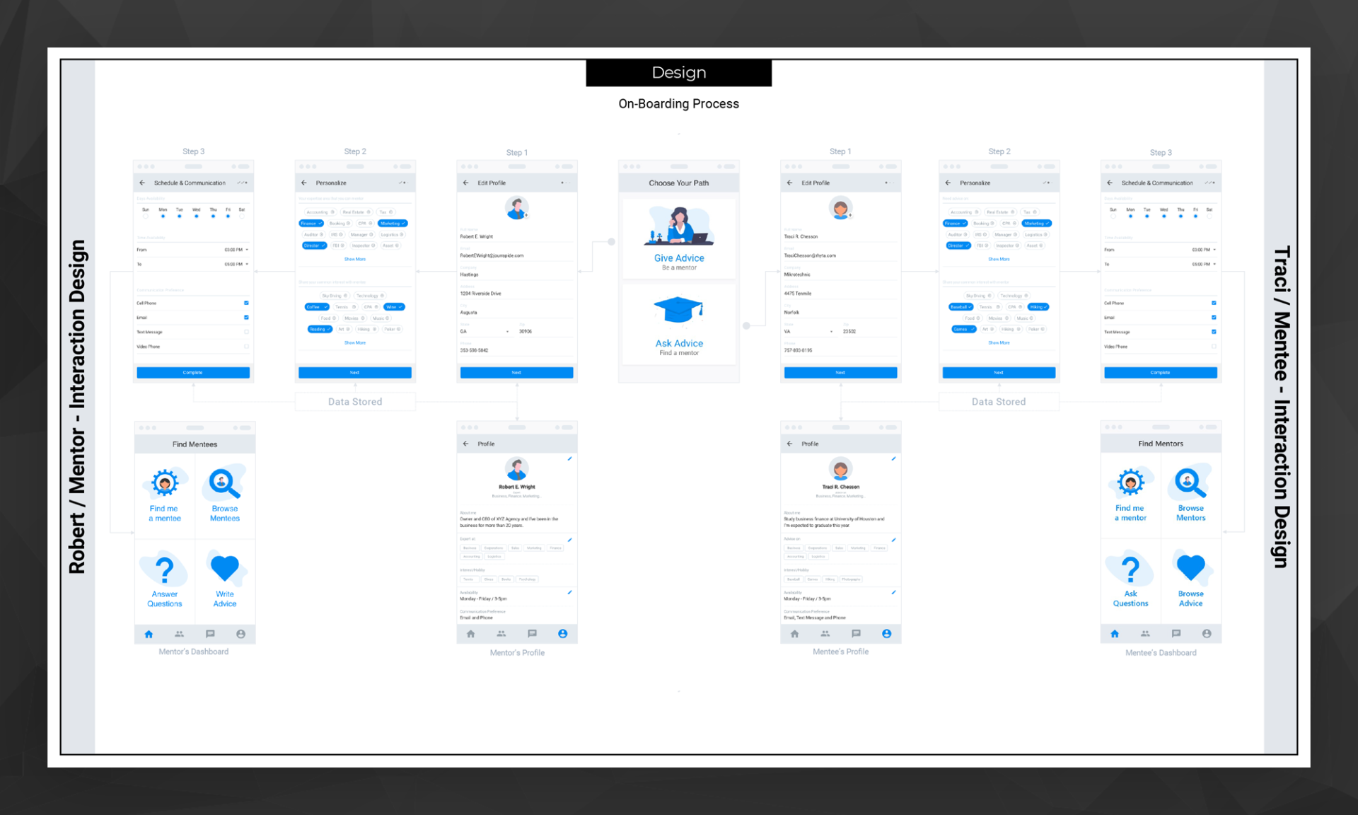 Onboarding process design