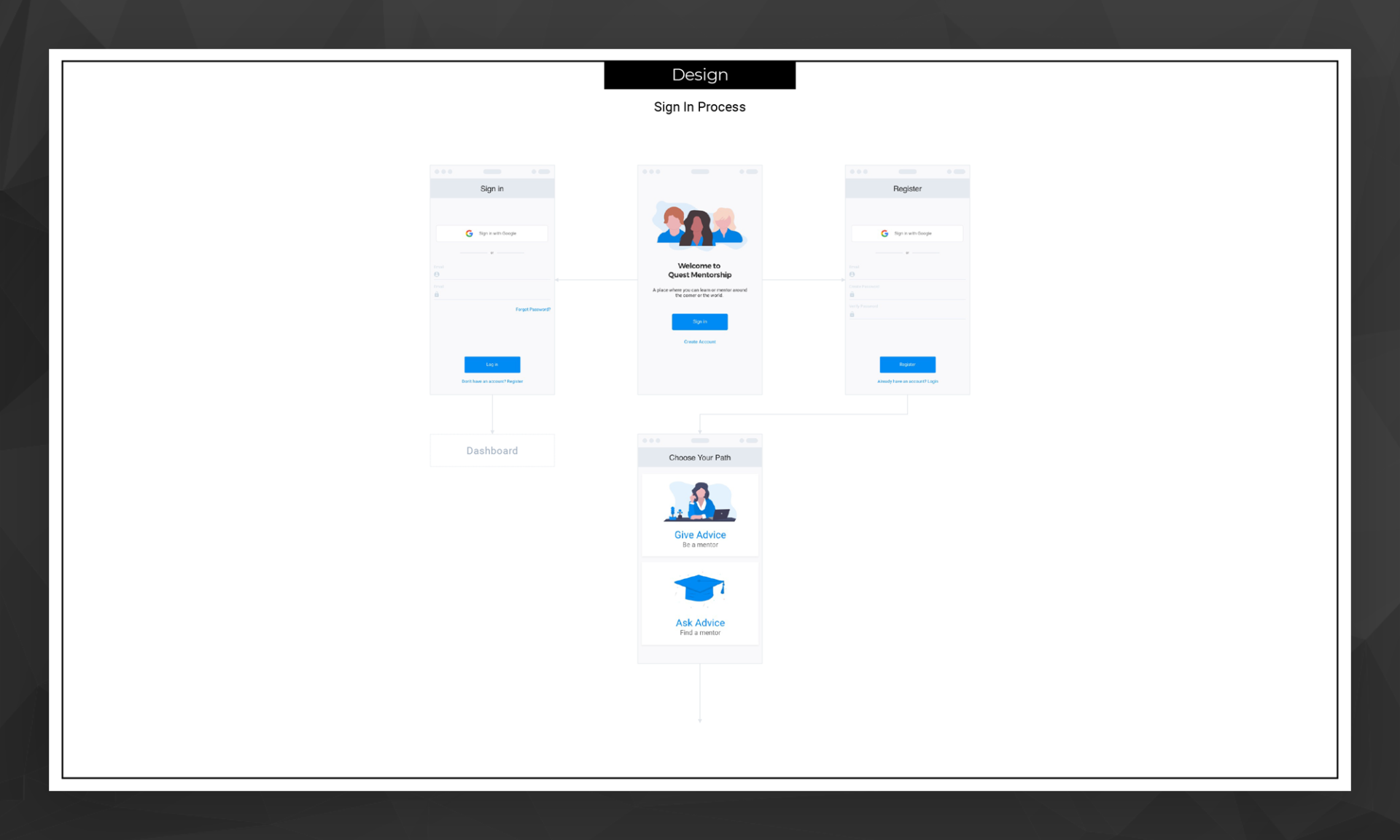 Sign-in process design